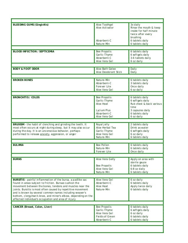 Forever Living Training Pdf